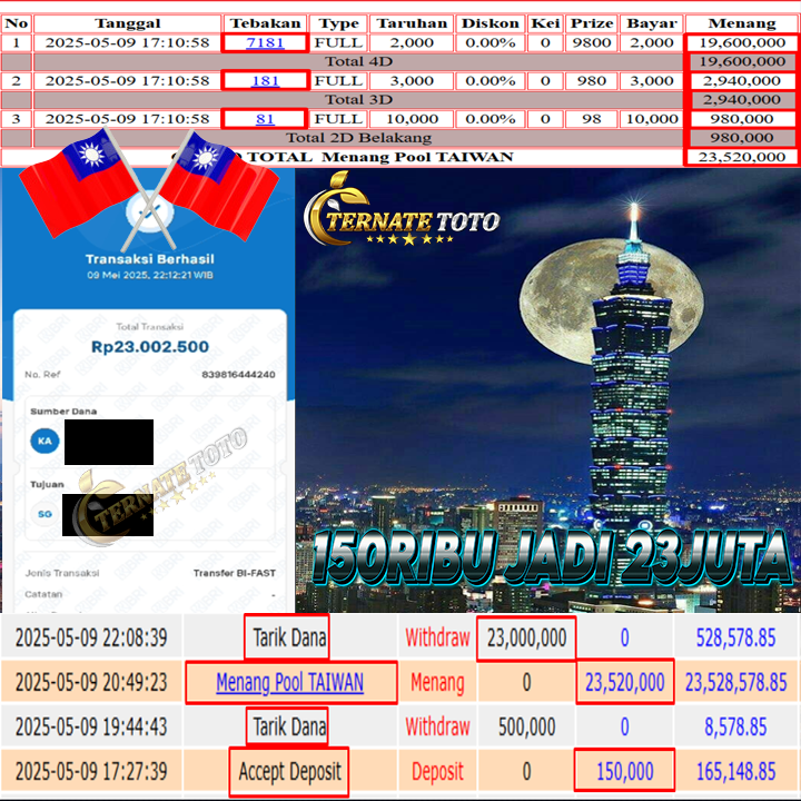 TERNATETOTO - MENANG TAIWAN LOTTO Rp.23,000,000,-
